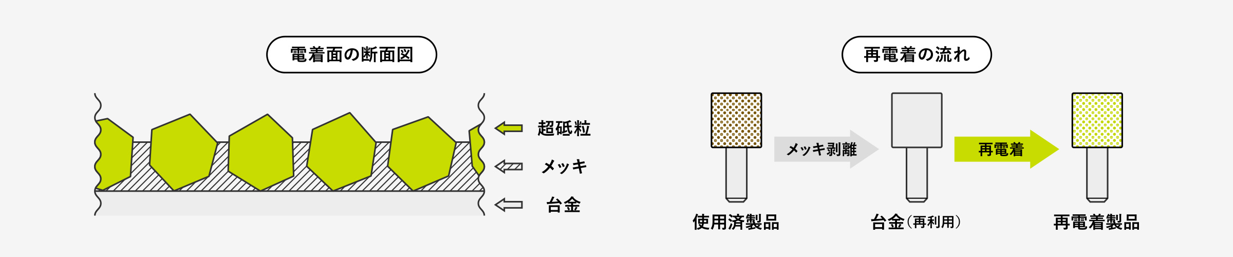 ダイヤモンド・CBN電着工具イメージ