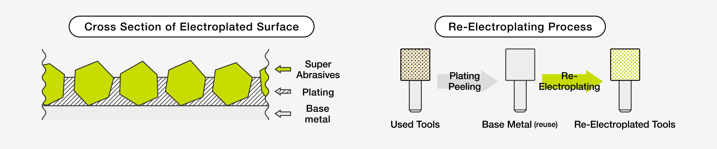 ダイヤモンド・CBN電着工具イメージ