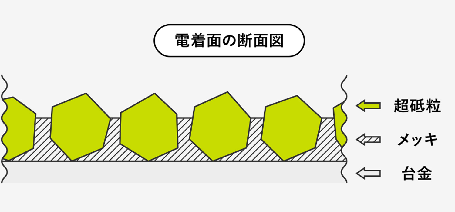 ダイヤモンド・CBN電着工具イメージ01