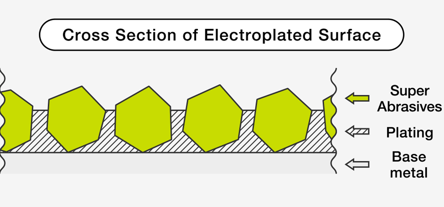 ダイヤモンド・CBN電着工具イメージ01