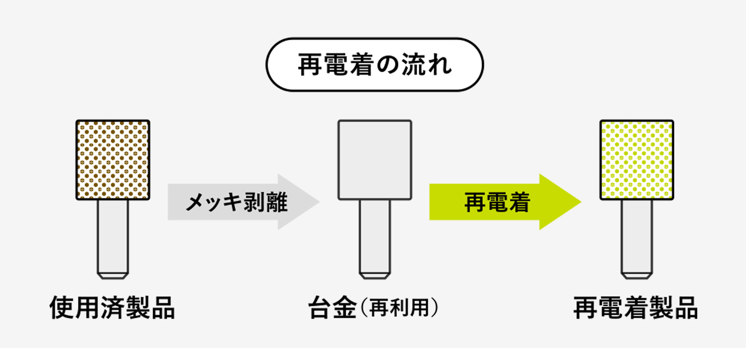 ダイヤモンド・CBN電着工具イメージ02