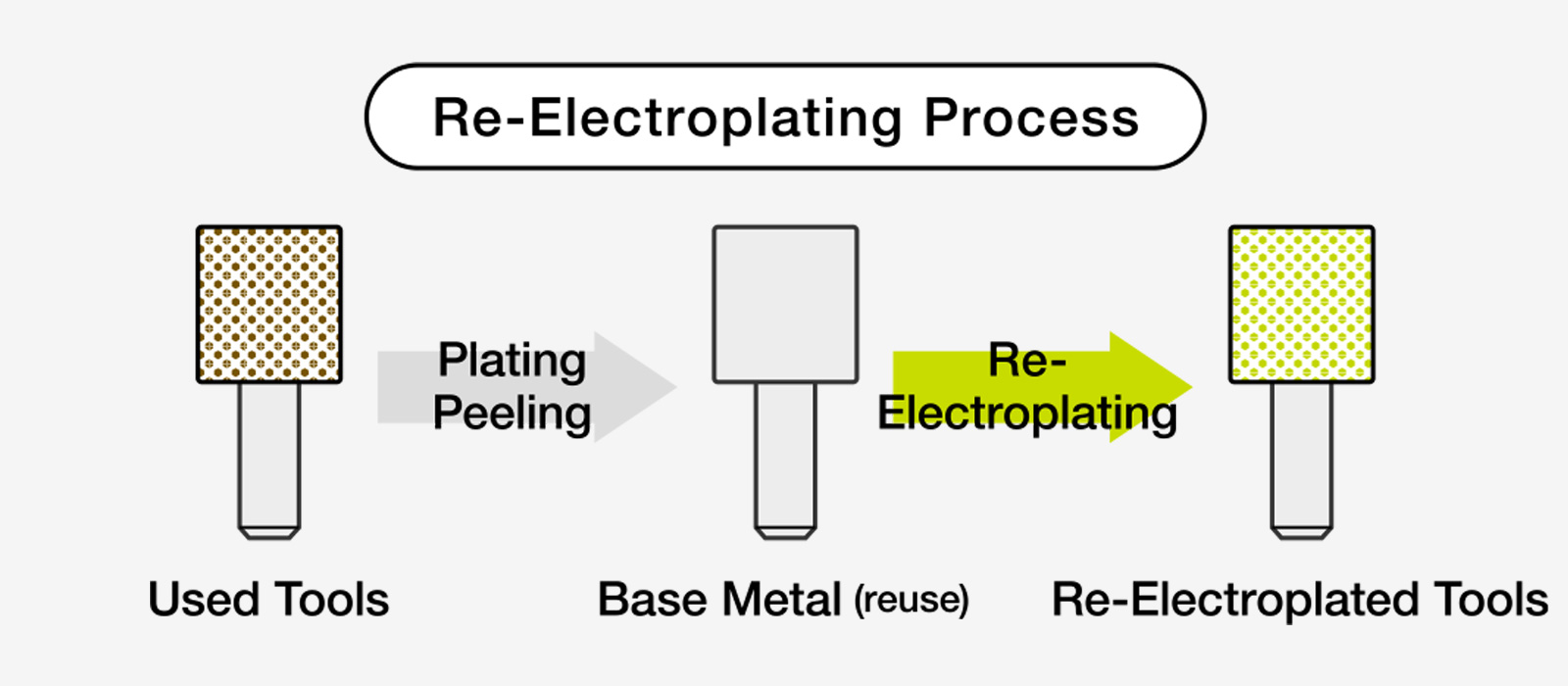 ダイヤモンド・CBN電着工具イメージ02